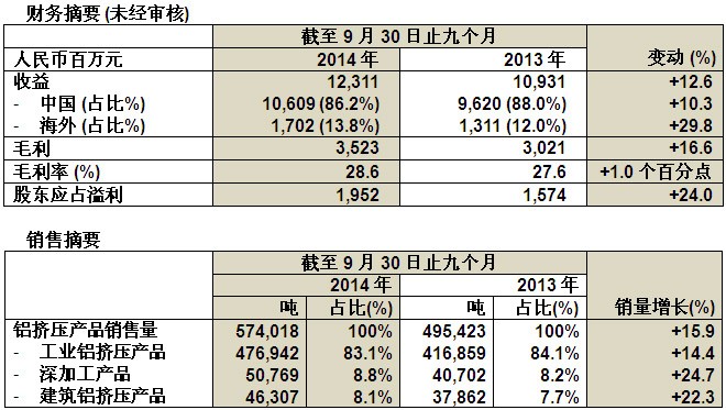 尊龙凯时【官网首页】人生就是博!