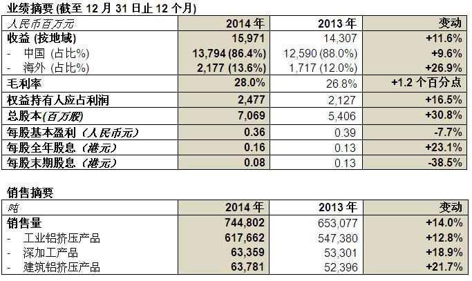 尊龙凯时【官网首页】人生就是博!