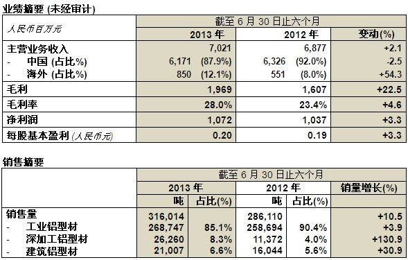 尊龙凯时【官网首页】人生就是博!