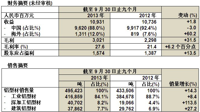 尊龙凯时【官网首页】人生就是博!