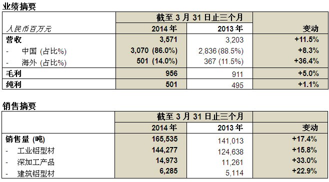 尊龙凯时【官网首页】人生就是博!