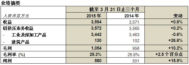 尊龙凯时【官网首页】人生就是博!