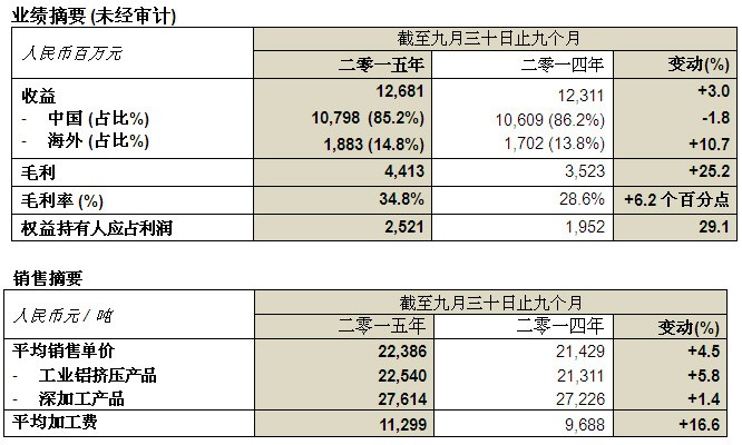 尊龙凯时【官网首页】人生就是博!