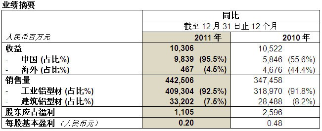 尊龙凯时【官网首页】人生就是博!