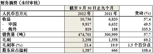 尊龙凯时【官网首页】人生就是博!