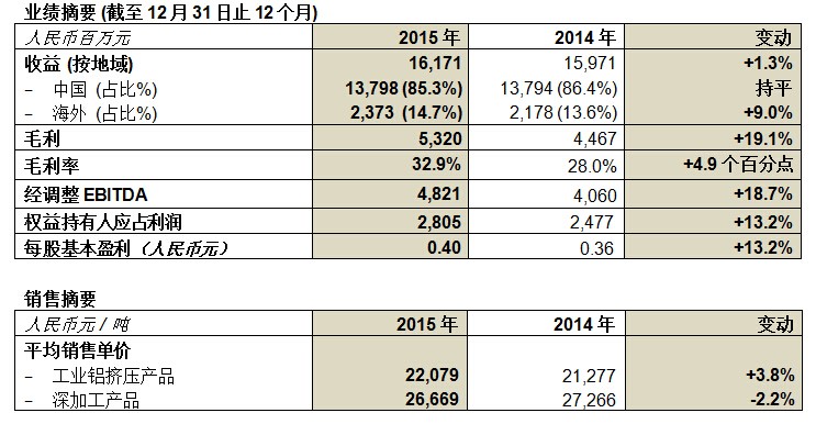 尊龙凯时【官网首页】人生就是博!