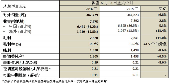 尊龙凯时【官网首页】人生就是博!